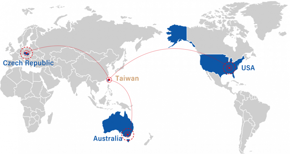 Global Branches